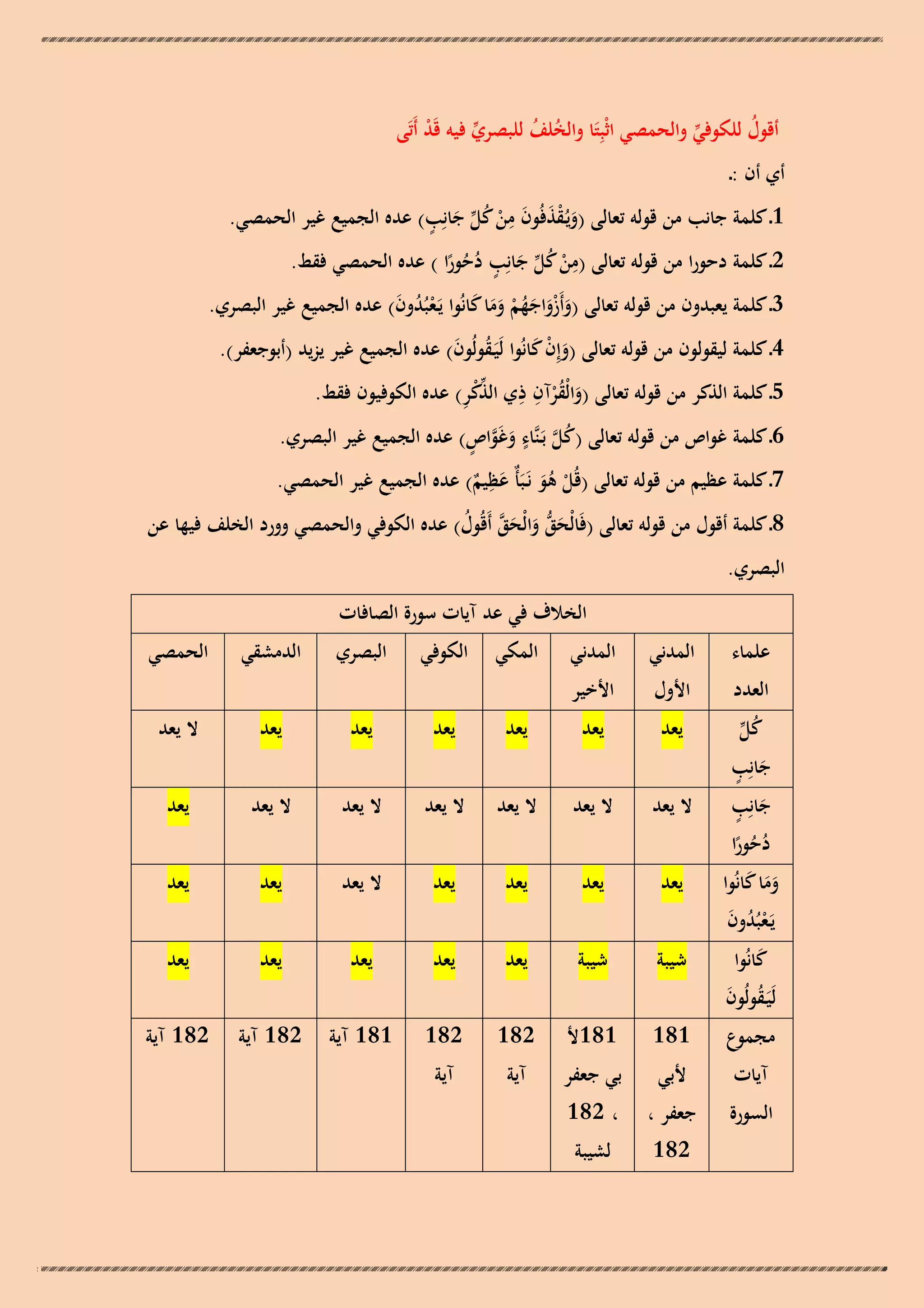 ‫أقول للكوفي والحمصي اثْبِتَا والخلف للبصري فيو قَد أَتَى‬
‫ُ‬
‫ّْ‬
‫ْ‬
‫ُ ُ‬
‫ّْ‬

‫أي أن :ـ‬

‫َ ْ َ َ ِ ْ ُ ّْ َ ٍ‬
‫1ـ كلمة جانب من قولو تعالى (ويُـقذفُون من كل جانِب) عده الجميع غير الحمصي.‬
‫ِ‬
‫2ـ كلمة دحورا من قولو تعالى (من كل جانِب دحورا ) عده الحمصي فقط.‬
‫ْ ُ ّْ َ ٍ ُ ُ ً‬
‫3ـ كلمة يعبدون من قولو تعالى (وأَزواجهم وما كانُوا يَـعبُدون) عده الجميع غير البصري.‬
‫َ َْ َ ُ ْ َ َ َ‬
‫ُْ َ‬

‫4ـ كلمة ليقولون من قولو تعالى (وإِن كانُوا لَيَـقولُون) عده الجميع غير يزيد (أبوجعفر).‬
‫َ َْ‬
‫ُ َ‬
‫َ ُ ْ ِ ِ ّْ ْ ِ‬
‫5ـ كلمة الذكر من قولو تعالى (والْقرآن ذي الذكر) عده الكوفيون فقط.‬
‫ُ َّ ٍ َ َّ ٍ‬
‫6ـ كلمة غواص من قولو تعالى (كل بَـنَّاء وغَواص) عده الجميع غير البصري.‬
‫ِ‬
‫7ـ كلمة عظيم من قولو تعالى (قُل ىو نَـبَأٌ عظيم) عده الجميع غير الحمصي.‬
‫ْ َُ َ ٌ‬
‫8ـ كلمة أقول من قولو تعالى (فَالْحق والْحق أَقُول) عده الكوفي والحمصي وورد الخلف فيها عن‬
‫َ ُّ َ َ َّ ُ‬

‫البصري.‬

‫الخالف في عد آيات سورة الصافات‬
‫علماء‬

‫المدني‬

‫المدني‬

‫المكي‬

‫الكوفي‬

‫البصري‬

‫الدمشقي‬

‫الحمصي‬

‫كل‬
‫ُ ّْ‬
‫َ ٍ‬
‫جانِب‬
‫َ ٍ‬
‫جانِب‬
‫دحورا‬
‫ُُ ً‬
‫وما كانُوا‬
‫ََ َ‬

‫يعد‬

‫يعد‬

‫يعد‬

‫يعد‬

‫يعد‬

‫يعد‬

‫ال يعد‬

‫ال يعد‬

‫ال يعد‬

‫ال يعد‬

‫ال يعد‬

‫ال يعد‬

‫ال يعد‬

‫يعد‬

‫يعد‬

‫يعد‬

‫يعد‬

‫يعد‬

‫ال يعد‬

‫يعد‬

‫يعد‬

‫لَيَـقولُون‬
‫ُ َ‬
‫مجموع‬

‫شيبة‬

‫شيبة‬

‫يعد‬

‫يعد‬

‫يعد‬

‫يعد‬

‫يعد‬

‫181‬

‫181أل‬

‫281‬

‫281‬

‫181 آية‬

‫281 آية‬

‫281 آية‬

‫السورة‬

‫جعفر ،‬

‫، 281‬

‫العدد‬

‫يَـعبُدون‬
‫ُْ َ‬
‫كانُوا‬
‫َ‬

‫آيات‬

‫األول‬

‫ألبي‬

‫281‬

‫األخير‬

‫بي جعفر‬
‫لشيبة‬

‫آية‬

‫آية‬

 