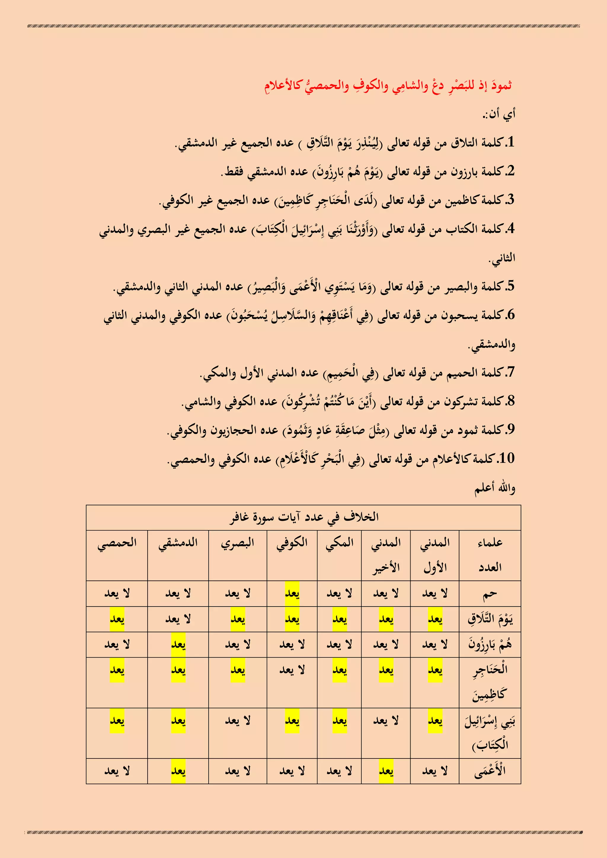 ‫ِ‬
‫ِ‬
‫ِ‬
‫ثمود إذ للبَصر دع والشامي والكوف والحمصي كاألعالم‬
‫ِْ ْ‬
‫ُّ‬
‫َ‬

‫أي أن:ـ‬

‫ِ‬
‫َ ِ‬
‫1ـ كلمة التالق من قولو تعالى (لِيُـ ْنذر يَـوم التَّالق ) عده الجميع غير الدمشقي.‬
‫َ َْ‬

‫2ـ كلمة بارزون من قولو تعالى (يَـوم ىم بَارزون) عده الدمشقي فقط.‬
‫ْ َ ُ ْ ُِ َ‬
‫ِ ِِ‬
‫3ـ كلمة كاظمين من قولو تعالى (لَدى الْحنَاجر كاظمين) عده الجميع غير الكوفي.‬
‫َ‬
‫َ َِ َ‬
‫ِ‬
‫4ـ كلمة الكتاب من قولو تعالى (وأَورثْـنَا بَنِي إِسرائِيل الْكتَاب) عده الجميع غير البصري والمدني‬
‫َ‬
‫َ َْ‬
‫َْ َ‬

‫الثاني.‬

‫ِ‬
‫5ـ كلمة والبصير من قولو تعالى (وما يَستَوي األَعمى والْبَصير) عده المدني الثاني والدمشقي.‬
‫ََ ْ ِ ْ ْ َ َ‬
‫ُ‬
‫6ـ كلمة يسحبون من قولو تعالى (فِي أَعنَاقِهم والسالسل يُسحبُون) عده الكوفي والمدني الثاني‬
‫ْ ِ ْ َ َّ َ ِ ُ ْ َ َ‬
‫والدمشقي.‬
‫َِ ِ‬
‫7ـ كلمة الحميم من قولو تعالى (فِي الْحميم) عده المدني األول والمكي.‬
‫ِ‬
‫8ـ كلمة كون من قولو تعالى (أَيْن ما ك ْنتُم تُش كون) عده الكوفي والشامي.‬
‫تشر‬
‫َ َ ُ ْ ْ رُ َ‬
‫ِ‬
‫ِ‬
‫9ـ كلمة ثمود من قولو تعالى (مثْل صاعقة عاد وثَمود) عده الحجازيون والكوفي.‬
‫َ َ َِ َ ٍ َ ُ َ‬
‫01ـ كلمة كاألعالم من قولو تعالى (فِي الْبَحر كاألَعالِم) عده الكوفي والحمصي.‬
‫ْ ِ َ ْ َْ‬

‫واهلل أعلم‬

‫الخالف في عدد آيات سورة غافر‬
‫علماء‬

‫المدني‬

‫المدني‬

‫المكي‬

‫الكوفي‬

‫البصري‬

‫الدمشقي‬

‫الحمصي‬

‫حم‬

‫ال يعد‬

‫ال يعد‬

‫ال يعد‬

‫يعد‬

‫ال يعد‬

‫ال يعد‬

‫ال يعد‬

‫يعد‬

‫يعد‬

‫يعد‬

‫يعد‬

‫يعد‬

‫ال يعد‬

‫يعد‬

‫ال يعد‬

‫ال يعد‬

‫ال يعد‬

‫ال يعد‬

‫ال يعد‬

‫يعد‬

‫ال يعد‬

‫يعد‬

‫يعد‬

‫يعد‬

‫ال يعد‬

‫يعد‬

‫يعد‬

‫يعد‬

‫يعد‬

‫ال يعد‬

‫يعد‬

‫يعد‬

‫ال يعد‬

‫يعد‬

‫يعد‬

‫ال يعد‬

‫يعد‬

‫ال يعد‬

‫ال يعد‬

‫ال يعد‬

‫يعد‬

‫ال يعد‬

‫العدد‬

‫َ ِ‬
‫يَـوم التَّالق‬
‫َْ‬
‫ىم بَارزون‬
‫ُ ْ ُِ َ‬
‫َ ِِ‬
‫الْحنَاجر‬
‫ِِ‬
‫كاظمين‬
‫َ َ‬
‫بَنِي إِسرائِيل‬
‫َْ َ‬
‫ِ‬
‫الْكتَاب)‬
‫َ‬
‫األَعمى‬
‫ْ َْ‬

‫األول‬

‫األخير‬

 