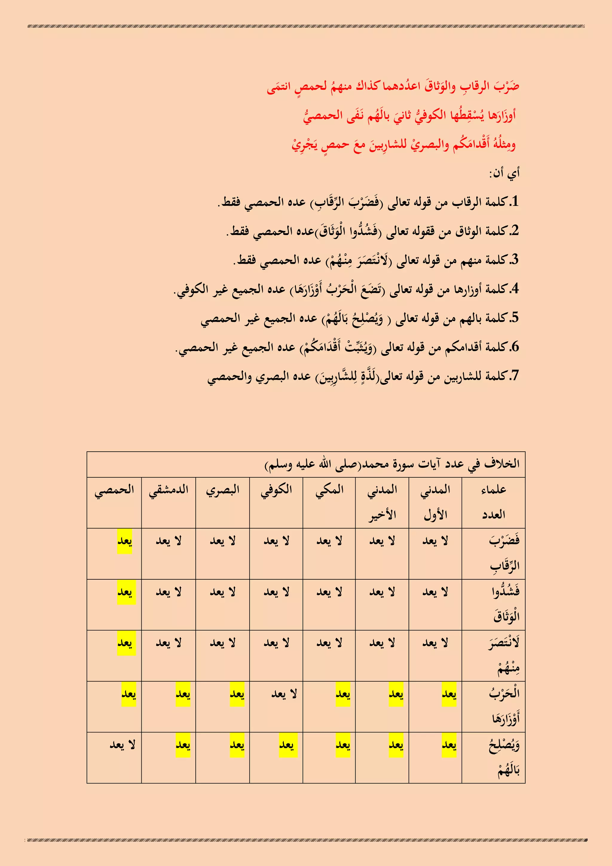 ‫ضرب الرقاب والوثاق اعددىما كذاك منهم لحمص انتمى‬
‫ِ َ َ ُ‬
‫َْ َ‬
‫ٍ َ‬
‫ُ‬
‫ِ‬
‫أوزارىا يُسقطُها الكوفي ثاني بالَهم نَـفى الحمصي‬
‫ُّ َ ُ َ‬
‫ُّ‬
‫ََ ْ‬
‫ِ‬
‫ومثلُوُ أَقْدامكم والبصري للشاربين مع حمص يَجري‬
‫َُ‬
‫ٍ ِْْ‬
‫ْ‬
‫ِ َ َ‬

‫أي أن:‬

‫َ ْ َ ّْ ِ‬
‫1ـ كلمة الرقاب من قولو تعالى (فَضرب الرقَاب) عده الحمصي فقط.‬
‫2ـ كلمة الوثاق من ققولو تعالى (فَش ُّوا الْوثَاق)عده الحمصي فقط.‬
‫ُد َ َ‬
‫ِ‬
‫3ـ كلمة منهم من قولو تعالى (النْـتَصر م ْنـهم) عده الحمصي فقط.‬
‫َ ََ ُ ْ‬

‫4ـ كلمة أوزارىا من قولو تعالى (تَضع الْحرب أَوزارىا) عده الجميع غير الكوفي.‬
‫َ َ َ ْ ُ ْ َ ََ‬
‫5ـ كلمة بالهم من قولو تعالى ( ويُصلِح بَالَهم) عده الجميع غير الحمصي‬
‫َ ْ ُ ُْ‬
‫6ـ كلمة أقدامكم من قولو تعالى (ويُـثَبّْت أَقْدامكم) عده الجميع غير الحمصي.‬
‫َ ْ َ َُْ‬
‫7ـ كلمة للشاربين من قولو تعالى(لَذةٍ لِلشاربِين) عده البصري والحمصي‬
‫َّ َّ ِ َ‬

‫الخالف في عدد آيات سورة محمد(صلى اهلل عليو وسلم)‬
‫علماء‬
‫العدد‬

‫فَضرب‬
‫َْ َ‬
‫ّْ ِ‬
‫الرقَاب‬
‫فَش ُّوا‬
‫ُد‬

‫الْوثَاق‬
‫َ َ‬
‫النْـتَصر‬
‫َ ََ‬
‫ِ‬
‫م ْنـهم‬
‫ُْ‬
‫الْحرب‬
‫َْ ُ‬
‫أَوزارىا‬
‫ْ َ ََ‬
‫ويُصلِح‬
‫َ ْ ُ‬
‫بَالَهم‬
‫ُْ‬

‫المدني‬

‫المدني‬

‫المكي‬

‫الكوفي‬

‫البصري‬

‫األول‬

‫األخير‬

‫الدمشقي الحمصي‬

‫ال يعد‬

‫ال يعد‬

‫ال يعد‬

‫ال يعد‬

‫ال يعد‬

‫ال يعد‬

‫يعد‬

‫ال يعد‬

‫ال يعد‬

‫ال يعد‬

‫ال يعد‬

‫ال يعد‬

‫ال يعد‬

‫يعد‬

‫ال يعد‬

‫ال يعد‬

‫ال يعد‬

‫ال يعد‬

‫ال يعد‬

‫ال يعد‬

‫يعد‬

‫يعد‬

‫يعد‬

‫يعد‬

‫ال يعد‬

‫يعد‬

‫يعد‬

‫يعد‬

‫يعد‬

‫يعد‬

‫يعد‬

‫يعد‬

‫يعد‬

‫يعد‬

‫ال يعد‬

 