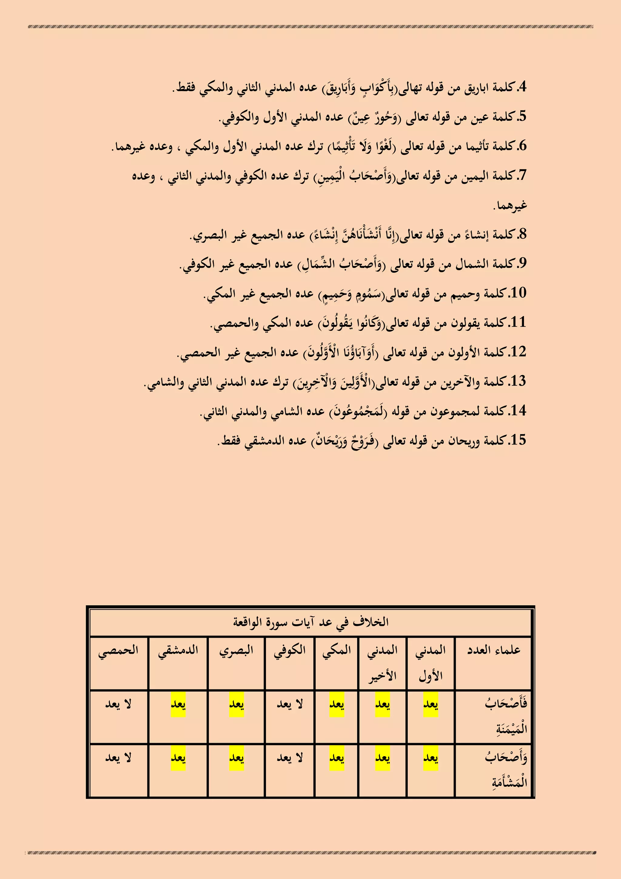‫4ـ كلمة اباريق من قولو تهالى(بِأَكواب وأَبَاريق) عده المدني الثاني والمكي فقط.‬
‫َْ ٍ َ ِ َ‬
‫ِ‬
‫5ـ كلمة عين من قولو تعالى (وحور عين) عده المدني األول والكوفي.‬
‫َُ ٌ ٌ‬
‫6ـ كلمة تأثيما من قولو تعالى (لَغْوا وال تَأْثِيما) ترك عده المدني األول والمكي ، وعده غيرىما.‬
‫ً ََ ً‬
‫َ َْ ُ ِ ِ‬
‫7ـ كلمة اليمين من قولو تعالى(وأَصحاب الْيَمين) ترك عده الكوفي والمدني الثاني ، وعده‬

‫غيرىما.‬

‫8ـ كلمة إنشاء من قولو تعالى(إِنَّا أَنْشأْنَاىن إِنْشاء) عده الجميع غير البصري.‬
‫َ ُ َّ َ ً‬
‫ً‬

‫ْ َ ُ ّْ ِ‬
‫9ـ كلمة الشمال من قولو تعالى (وأَصحاب الشمال) عده الجميع غير الكوفي.‬
‫َ‬
‫َ‬
‫َُ ٍ ََِ ٍ‬
‫01ـ كلمة وحميم من قولو تعالى(سموم وحميم) عده الجميع غير المكي.‬
‫11ـ كلمة يقولون من قولو تعالى( َكانُوا يَـقولُون) عده المكي والحمصي.‬
‫وَ‬
‫ُ َ‬

‫21ـ كلمة األولون من قولو تعالى (أَوآبَاؤنَا األَولُون) عده الجميع غير الحمصي.‬
‫َ ُ ْ َّ َ‬
‫ِ‬
‫31ـ كلمة واآلخرين من قولو تعالى(األَولِين واآلخرين) ترك عده المدني الثاني والشامي.‬
‫ْ َّ َ َ ْ ِ َ‬
‫41ـ كلمة لمجموعون من قولو (لَمجموعون) عده الشامي والمدني الثاني.‬
‫َ ُْ ُ َ‬
‫51ـ كلمة وريحان من قولو تعالى (فَـروح وريْحان) عده الدمشقي فقط.‬
‫َْ ٌ ََ َ ٌ‬

‫الخالف في عد آيات سورة الواقعة‬
‫علماء العدد‬

‫األول‬
‫فَأَصحاب‬
‫َْ ُ‬
‫ِ‬
‫الْم ْيمنَة‬
‫ََ‬
‫وأَصحاب‬
‫َ َْ ُ‬
‫ْ ِ‬
‫الْمشأَمة‬
‫َ َ‬

‫المدني‬

‫المدني المكي الكوفي‬

‫البصري‬

‫الدمشقي‬

‫الحمصي‬

‫األخير‬

‫يعد‬

‫يعد‬

‫يعد‬

‫ال يعد‬

‫يعد‬

‫يعد‬

‫ال يعد‬

‫يعد‬

‫يعد‬

‫يعد‬

‫ال يعد‬

‫يعد‬

‫يعد‬

‫ال يعد‬

 