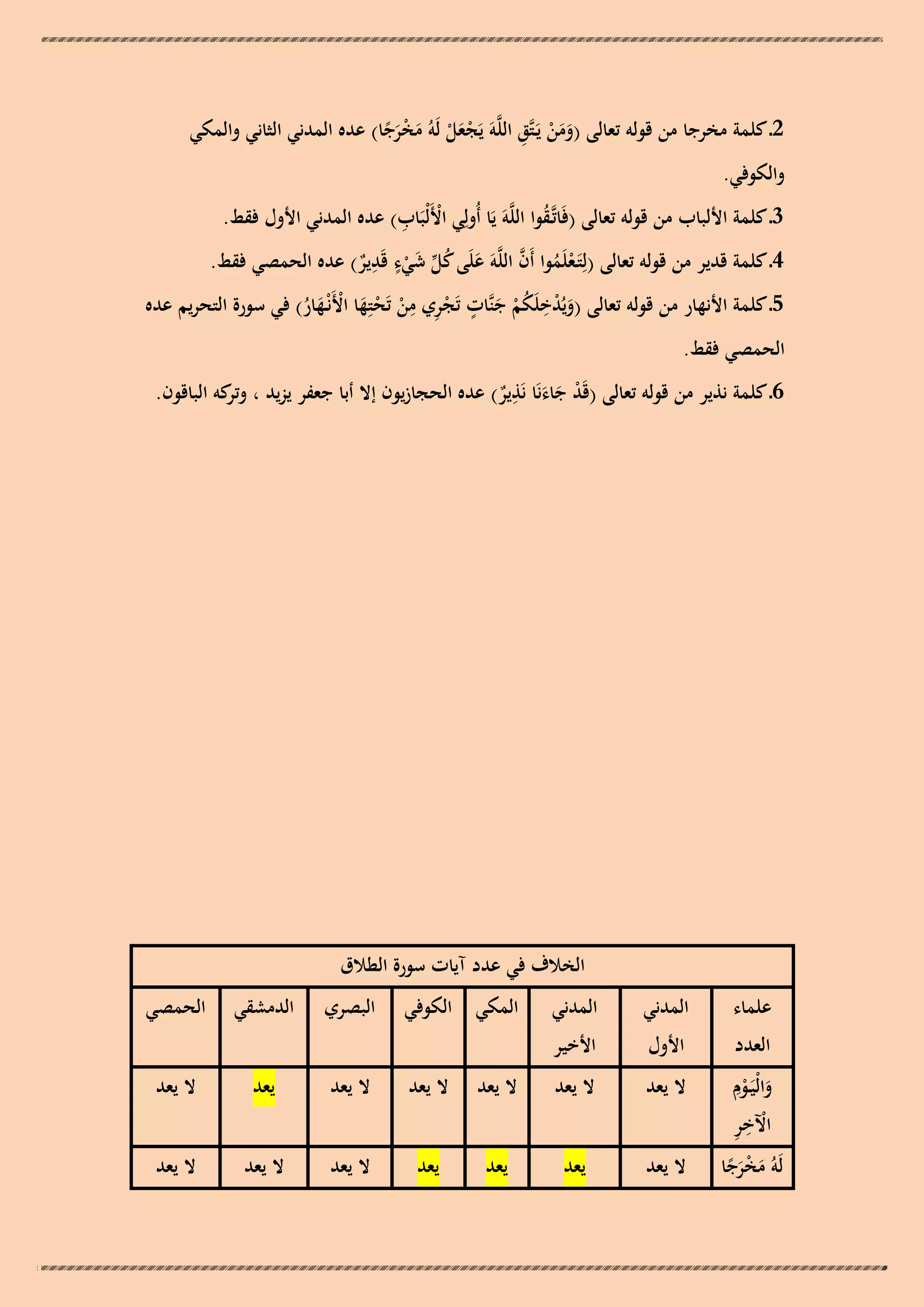 ‫ََ ْ ِ‬
‫2ـ كلمة مخرجا من قولو تعالى (ومن يَـتَّق اللَّوَ يَجعل لَوُ مخرجا) عده المدني الثاني والمكي‬
‫َْ ْ َ ًَْ‬

‫والكوفي.‬

‫ْ ِ‬
‫3ـ كلمة األلباب من قولو تعالى (فَاتَّـقوا اللَّوَ يَا أُولِي األَلْبَاب) عده المدني األول فقط.‬
‫ُ‬
‫َ ُ ّْ َ ٍ ِ‬
‫ْ ُ َّ‬
‫4ـ كلمة قدير من قولو تعالى (لِتَـعلَموا أَن اللَّوَ علَى كل شيء قَدير) عده الحمصي فقط.‬
‫ٌ‬
‫ْ‬
‫ِ‬
‫ِ‬
‫ٍ‬
‫5ـ كلمة األنهار من قولو تعالى (ويُدخلَكم جنَّات تَجري من تَحتِها األَنْـهار) في سورة التحريم عده‬
‫َ ْ ُْ َ‬
‫ِْ ْ ْ َ ْ َ ُ‬

‫الحمصي فقط.‬

‫ِ‬
‫6ـ كلمة نذير من قولو تعالى (قَد جاءنَا نَذير) عده الحجازيون إال أبا جعفر يزيد ، كو الباقون.‬
‫وتر‬
‫ْ ََ ٌ‬

‫الخالف في عدد آيات سورة الطالق‬
‫العدد‬
‫والْيَـوِم‬
‫َ ْ‬
‫ْ ِِ‬
‫اآلخر‬

‫المدني‬

‫المدني‬

‫المكي الكوفي‬

‫البصري‬

‫الدمشقي‬

‫الحمصي‬

‫علماء‬

‫ال يعد‬

‫ال يعد‬

‫ال يعد‬

‫ال يعد‬

‫ال يعد‬

‫يعد‬

‫ال يعد‬

‫لَوُ مخرجا‬
‫َ ًَْ‬

‫ال يعد‬

‫يعد‬

‫يعد‬

‫يعد‬

‫ال يعد‬

‫ال يعد‬

‫ال يعد‬

‫األول‬

‫األخير‬

 