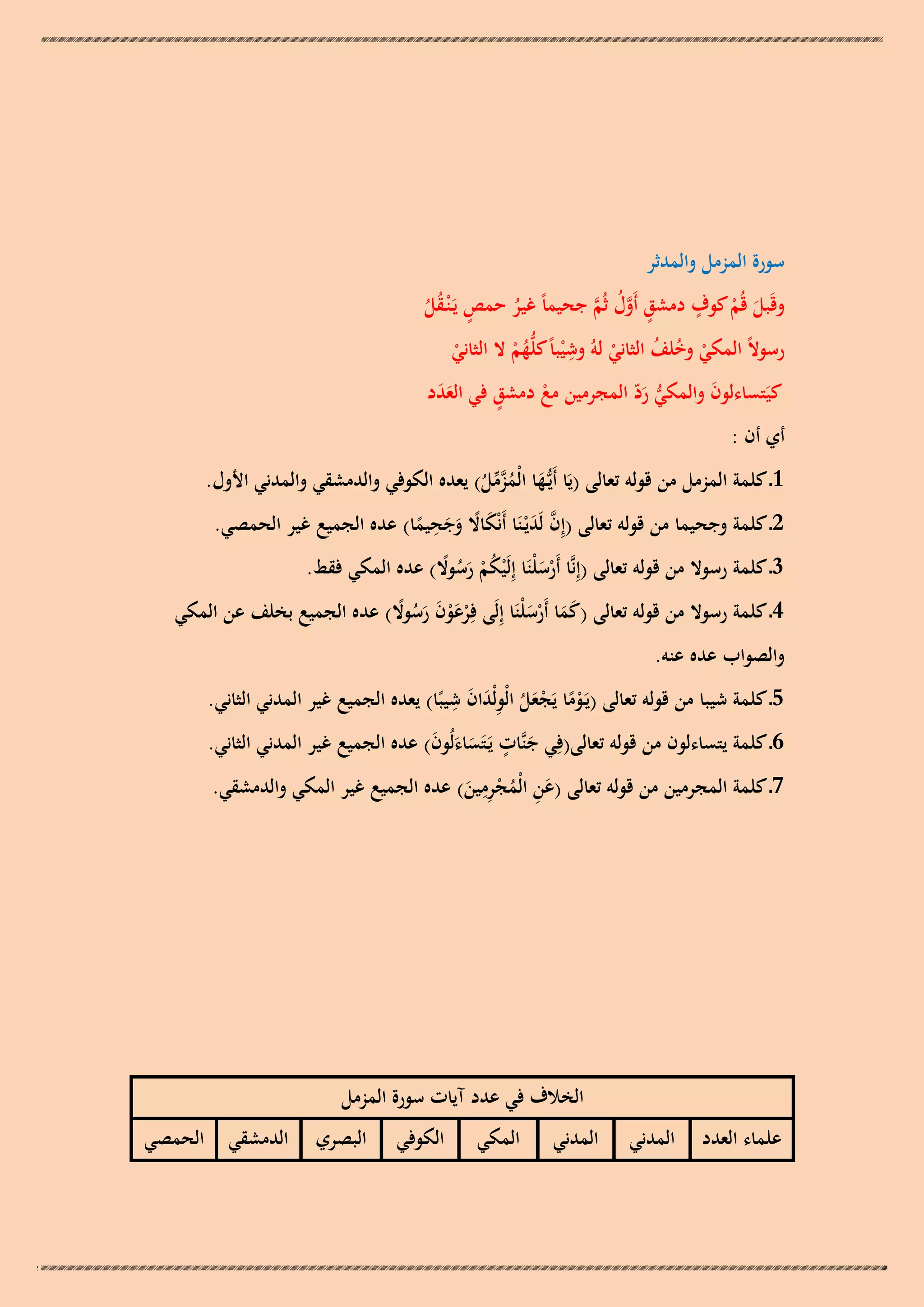 ‫سورة المزمل والمدثر‬
‫ٍ‬
‫وقَبل قُم كوف دمشق أَول ثُم جحيماً غير حمص يَـ ْنـقل‬
‫ٍ َّ ُ َّ‬
‫َ ْ‬
‫ُ‬
‫ٍ ُُ‬
‫ِ‬
‫رسوالً المكي وخلف الثاني لوُ وش ْيباً كلُّهم ال الثاني‬
‫ْ ُ ُ‬
‫ُْ‬
‫ْ‬
‫ْ‬
‫ٍ‬
‫كيَتساءلون والمكي رد المجرمين مع دمشق في العدد‬
‫َ‬
‫ََ‬
‫ُّ َ ّ‬
‫ْ‬

‫أي أن :‬

‫1ـ كلمة المزمل من قولو تعالى (يَا أَيُّـها الْمزمل) يعده الكوفي والدمشقي والمدني األول.‬
‫َ ُ َّ ّْ ُ‬
‫ِ‬
‫2ـ كلمة وجحيما من قولو تعالى (إِن لَديْـنَا أَنْكاال وجحيما) عده الجميع غير الحمصي.‬
‫َّ َ‬
‫َ ً ََ ً‬
‫3ـ كلمة رسوال من قولو تعالى (إِنَّا أَرسلْنَا إِلَْيكم رسوال) عده المكي فقط.‬
‫ُْ َُ ً‬
‫َْ‬
‫4ـ كلمة رسوال من قولو تعالى (كما أَرسلْنَا إِلَى فِرعون رسوال) عده الجميع بخلف عن المكي‬
‫ْ َْ َ َ ُ ً‬
‫ََ َْ‬
‫والصواب عده عنو.‬
‫َِ َ ِ‬
‫5ـ كلمة شيبا من قولو تعالى (يَـوما يَجعل الْولْدان شيبًا) يعده الجميع غير المدني الثاني.‬
‫ًْ َْ ُ‬
‫6ـ كلمة يتساءلون من قولو تعالى(فِي جنَّات يَـتَساءلُون) عده الجميع غير المدني الثاني.‬
‫َ ٍ ََ َ‬
‫ِ‬
‫7ـ كلمة المجرمين من قولو تعالى (عن الْمجرمين) عده الجميع غير المكي والدمشقي.‬
‫َِ ُ ِْ َ‬

‫الخالف في عدد آيات سورة المزمل‬
‫علماء العدد‬

‫المدني‬

‫المدني‬

‫المكي‬

‫الكوفي‬

‫البصري‬

‫الدمشقي الحمصي‬

 