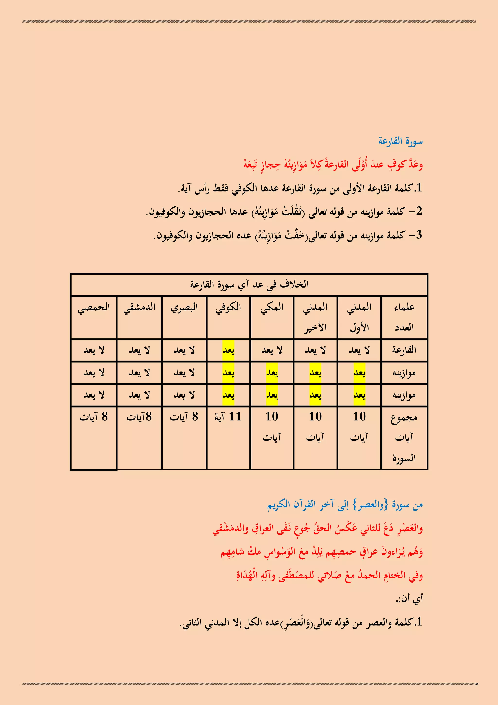 ‫سورة القارعة‬
‫َّ ٍ‬
‫وعد كوف عند أُولَى القارعة كِالَ موازينُو حجاز تَبِعو‬
‫ْ ََ ِ ْ ِ ٍ َ ْ‬
‫َ‬
‫َ ْ‬

‫1 ـ كلمة القارعة األولى من سورة القارعة عدىا الكوفي فقط رأس آية.‬
‫ُ ْ ََ ِ‬
‫2- كلمة موازينو من قولو تعالى (ثَـقلَت موازينُوُ) عدىا الحجازيون والكوفيون.‬
‫َ َّ ْ َ َ ِ‬
‫3- كلمة موازينو من قولو تعالى(خفت موازينُوُ) عده الحجازيون والكوفيون.‬
‫الخالف في عد آي سورة القارعة‬
‫علماء‬

‫المدني‬

‫المدني‬

‫المكي‬

‫الكوفي‬

‫البصري‬

‫العدد‬

‫األول‬

‫األخير‬

‫الدمشقي الحمصي‬

‫القارعة‬

‫ال يعد‬

‫ال يعد‬

‫ال يعد‬

‫يعد‬

‫ال يعد‬

‫ال يعد‬

‫ال يعد‬

‫موازينو‬

‫يعد‬

‫يعد‬

‫يعد‬

‫يعد‬

‫ال يعد‬

‫ال يعد‬

‫ال يعد‬

‫موازينو‬

‫يعد‬

‫يعد‬

‫يعد‬

‫يعد‬

‫ال يعد‬

‫ال يعد‬

‫ال يعد‬

‫مجموع‬

‫01‬

‫01‬

‫01‬

‫11 آية‬

‫8 آيات‬

‫8آيات‬

‫8 آيات‬

‫آيات‬

‫السورة‬

‫آيات‬

‫آيات‬

‫آيات‬

‫من سورة {والعصر} إلى آخر القرآن الكريم‬
‫ِ‬
‫والعصر دع للثاني ع ْس الحق جوع نَـفى العراق والدمشقي‬
‫َك ُ ّْ ُ ٍ َ‬
‫َْ‬
‫َ ِْ َْ‬
‫َ ٍ‬
‫ِ ِ ْ َ َ ْ ِ ٍّ ِ ِ‬
‫وىم يُـراءون عراق حمصهم يَلِد مع الوسواس مك شامهم‬
‫َُ َ‬
‫وفي الختام الحمد مع صالتي للمصطَفى وآلِو الْهداةِ‬
‫ِ‬
‫ِ َُ‬
‫ْ‬
‫ُ ْ َ‬

‫أي أن:ـ‬

‫َ َ ِْ‬
‫1ـ كلمة والعصر من قولو تعالى(والْعصر)عده الكل إال المدني الثاني.‬

 
