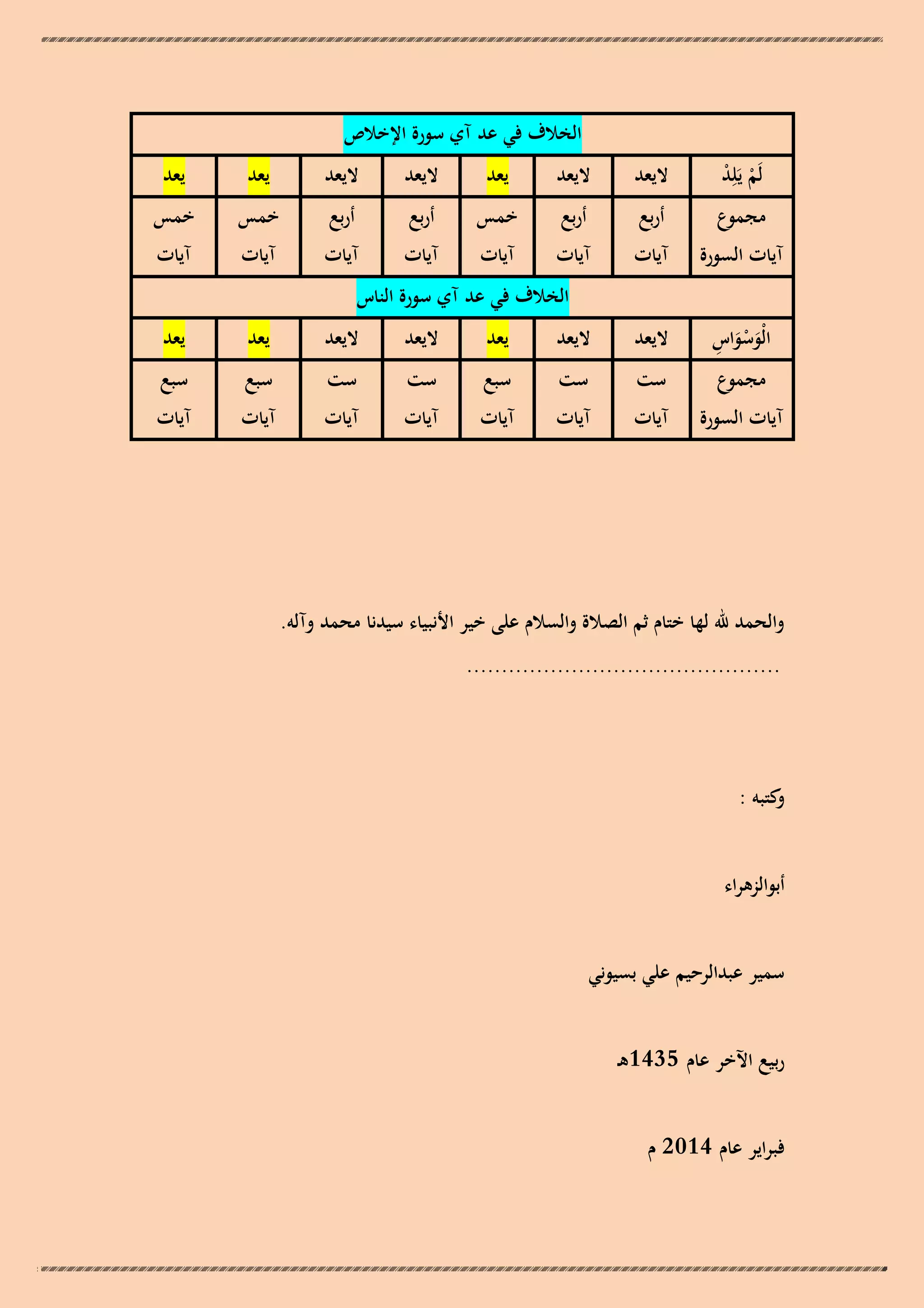 ‫الخالف في عد آي سورة اإلخالص‬

‫لَم يَلِد‬
‫ْ ْ‬
‫مجموع‬

‫اليعد‬

‫اليعد‬

‫يعد‬

‫اليعد‬

‫اليعد‬

‫يعد‬

‫يعد‬

‫أربع‬

‫أربع‬

‫خمس‬

‫أربع‬

‫أربع‬

‫خمس‬

‫خمس‬

‫آيات السورة‬

‫آيات‬

‫آيات‬

‫آيات‬

‫آيات‬

‫آيات‬

‫آيات‬

‫آيات‬

‫َ َْ ِ‬
‫الْوسواس‬

‫الخالف في عد آي سورة الناس‬
‫مجموع‬

‫آيات السورة‬

‫اليعد‬

‫اليعد‬

‫يعد‬

‫اليعد‬

‫اليعد‬

‫يعد‬

‫يعد‬

‫ست‬

‫ست‬

‫سبع‬

‫ست‬

‫ست‬

‫سبع‬

‫سبع‬

‫آيات‬

‫آيات‬

‫آيات‬

‫آيات‬

‫آيات‬

‫آيات‬

‫آيات‬

‫والحمد هلل لها ختام ثم الصالة والسالم على خير األنبياء سيدنا محمد وآلو.‬
‫.............................................‬

‫كتبو :‬
‫و‬
‫أبوالزىراء‬
‫سمير عبدالرحيم علي بسيوني‬
‫ربيع اآلخر عام 5341ىـ‬
‫فبراير عام 4102 م‬

 