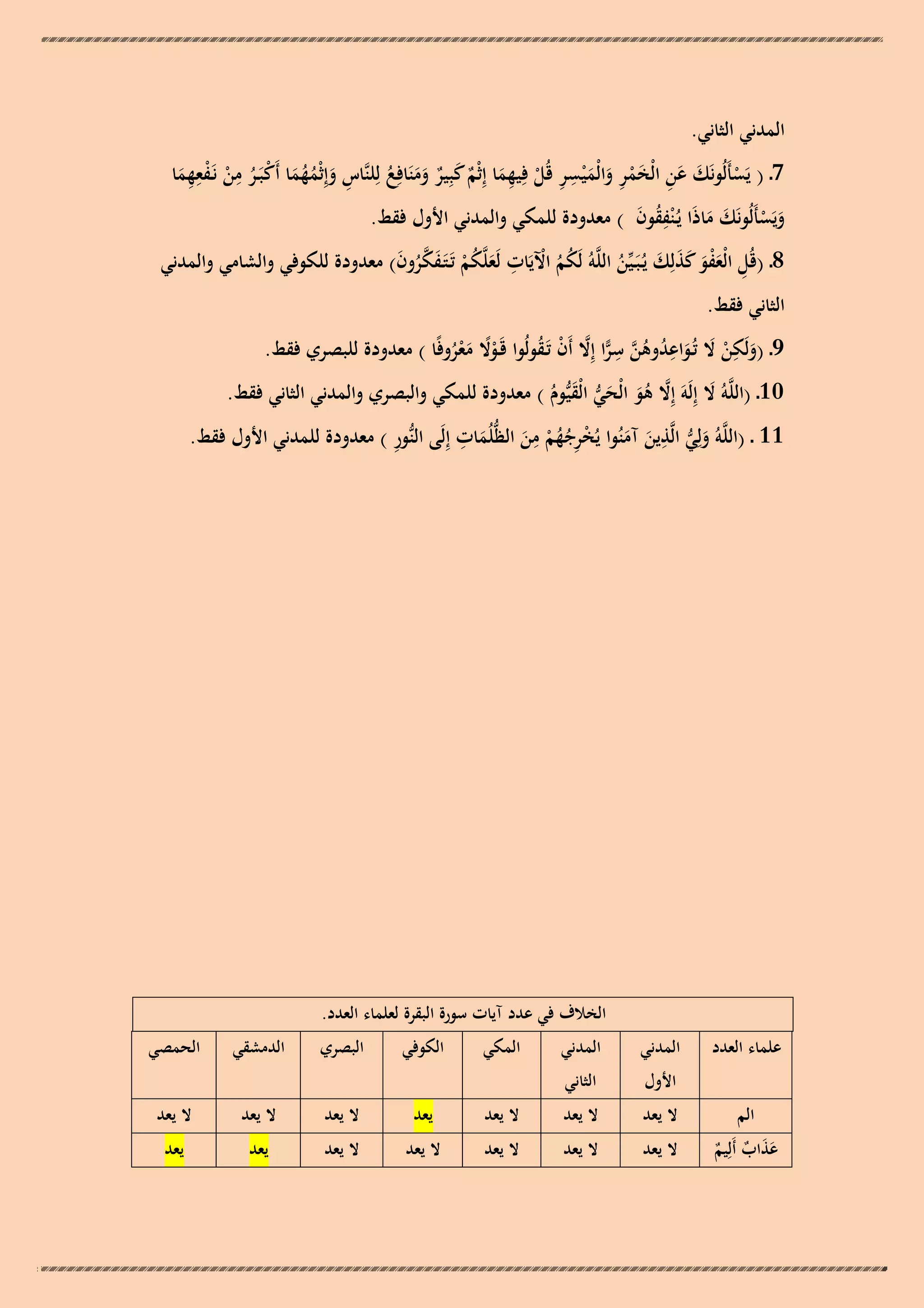 ‫المدني الثاني.‬

‫ِ‬
‫ِ ِ‬
‫7ـ ( يَسأَلُونَك عن الْخمر والْم ْيسر قُل فِيهما إِثْم كبِير ومنَافِع لِلنَّاس وإِثْمهما أَكبَـر من نَـفعهما‬
‫ْ َ َ ِ َ ْ ِ َ َ ِ ْ ِ َ ٌ َ ٌ ََ ُ ِ َ ُ ُ َ ْ ُ ْ ْ ِ َ‬
‫ويَسأَلُونَك ماذَا يُـ ْنفقون ) معدودة للمكي والمدني األول فقط.‬
‫ُِ َ‬
‫َ ْ َ َ‬
‫8ـ (قُل الْعفو كذلِك يُـبَـيّْن اللَّوُ لَكم اآليَات لَعلَّكم تَـتَـفكرون) معدودة للكوفي والشامي والمدني‬
‫ُ ُ ْ ِ َ ُ ْ َ َّ ُ َ‬
‫ِ َْ َ َ َ َ ُ‬

‫الثاني فقط.‬
‫9ـ (ولَكن ال تُـواعدوىن سرا إِال أَن تَـقولُوا قَـوال معروفًا ) معدودة للبصري فقط.‬
‫َ ِ ْ َ َ ِ ُ ُ َّ ِ ِّ َّ ْ ُ‬
‫ًْ َ ْ ُ‬
‫01ـ (اللَّوُ ال إِلَوَ إِال ىو الْحي الْقيُّوم ) معدودة للمكي والبصري والمدني الثاني فقط.‬
‫َ‬
‫َّ ُ َ َ ُّ َ ُ‬
‫ِ‬
‫ِ‬
‫ِ‬
‫ِ‬
‫11 ـ (اللَّوُ ولِي الَّذين آمنُوا يُخرجهم من الظُّلُمات إِلَى النُّور ) معدودة للمدني األول فقط.‬
‫َ ُّ َ َ ْ ِ ُ ُ ْ َ َ‬

‫الخالف في عدد آيات سورة البقرة لعلماء العدد.‬
‫علماء العدد‬

‫األول‬
‫الم‬

‫عذاب أَلِيم‬
‫ََ ٌ ٌ‬

‫المدني‬

‫المدني‬

‫المكي‬

‫الكوفي‬

‫البصري‬

‫الدمشقي‬

‫الحمصي‬

‫الثاني‬

‫ال يعد‬

‫ال يعد‬

‫ال يعد‬

‫يعد‬

‫ال يعد‬

‫ال يعد‬

‫ال يعد‬

‫ال يعد‬

‫ال يعد‬

‫ال يعد‬

‫ال يعد‬

‫ال يعد‬

‫يعد‬

‫يعد‬

 