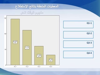 Q1-1

Q2-2

Q3-3

Q4-4

 