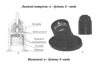 Лампові патрони: а - будова; б - види

Вимикачі: а - будова; б -види

 