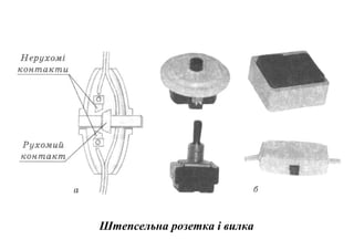 Штепсельна розетка і вилка

 
