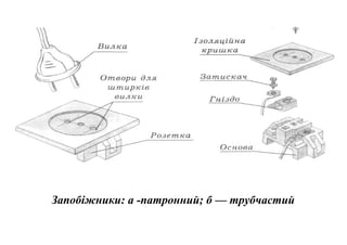 Запобіжники: а -патронний; б — трубчастий

 
