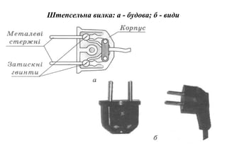 Штепсельна вилка: а - будова; б - види

 
