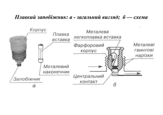 Плавкий запобіжник: а - загальний вигляд; б — схема

 