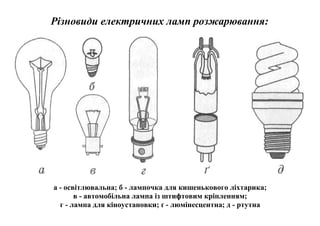 Різновиди електричних ламп розжарювання:

а - освітлювальна; б - лампочка для кишенькового ліхтарика;
в - автомобільна лампа із штифтовим кріпленням;
г - лампа для кіноустановки; ґ - люмінесцентна; д - ртутна

 