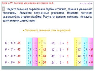 Урок 2.59. Таблица умножения и деления на 6

МАТЕМАТИКА

1 Найдите значения выражений в первом столбике, заменяя умножение
сложением. Запишите полученные равенства. Назовите значения
выражений во втором столбике. Результат деления находите, пользуясь
записанными равенствами.
Запомните значения этих выражений

6 · 6 = 36
6 · 7 = 42

6 · 8 = 48
6 · 9 = 54

М6
Н
О
Ж7
И
Т8
Е
Л
Ь9

П
Р
О
И
З
В
Е
Д
Е
Н
И
Е

· М6 = 36

36 : 6 = 6

·

= 42

42 : 6 = 7

= 48

48 : 6 = 8

= 54

54 : 6 = 9

·
·

Н
О
Ж6
И
Т6
Е
Л
Ь6

П
Р
О
И
З
В
Е
Д
Е
Н
И
Е

36 : М 6 =М6
42

48
54

Н
О
:Ж 7
И
:Т 8
Е
Л
:Ь 9

Н
О
=Ж6
И
=Т6
Е
Л
=Ь6

 