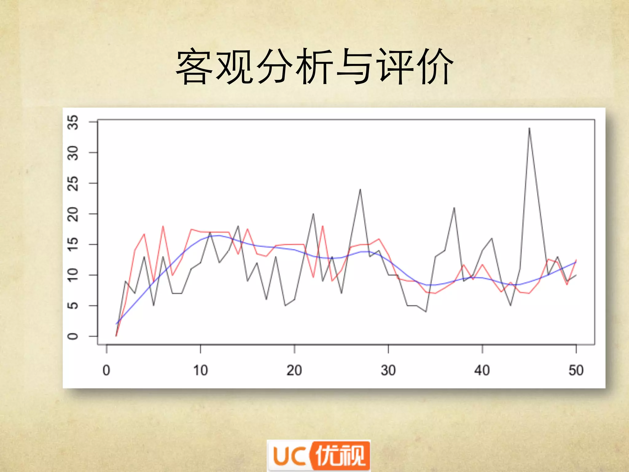 客观分析与评价	


 