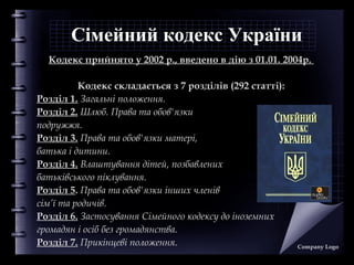 Сімейний кодекс України
Кодекс прийнято у 2002 р., введено в дію з 01.01. 2004р.
Кодекс складається з 7 розділів (292 статті):
Розділ 1. Загальні положення.
Розділ 2. Шлюб. Права та обов'язки
подружжя.
Розділ 3. Права та обов'язки матері,
батька і дитини.
Розділ 4. Влаштування дітей, позбавлених
батьківського піклування.
Розділ 5. Права та обов'язки інших членів
сім’ї та родичів.
Розділ 6. Застосування Сімейного кодексу до іноземних
громадян і осіб без громадянства.
Розділ 7. Прикінцеві положення.

Company Logo

 