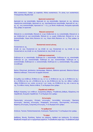 Δίδε νπζηαζηηθώλ, Γξάθσ κε θεθαιαίν, Κιίζε νπζηαζηηθώλ, Σν γέλνο ησλ νπζηαζηηθώλ,
Τπνθνξηζηηθά, Μεγεζπληηθά
Απζενικά οςζιαζηικά
Αξζεληθά ζε -εο ηζνζύιιαβα, Αξζεληθά ζε -αο ηζνζύιιαβα, Αξζεληθά ζε -νο, νμύηνλα,
παξνμύηνλα ηζνζύιιαβα, Αξζεληθά ζε -νο, πξνπαξνμύηνλα ηζνζύιιαβα, Αξζεληθά ζε -αο, εο, -εο, -νπο αληζνζύιιαβα, Αξζεληθά ζε – η ή ο, κε δηπιό πιεζπληηθό, Αλώκαια αξζεληθά,
Πώο γξάθσ ηα αξζεληθά
Θηλςκά οςζιαζηικά
Θειπθά ζε -α, ηζνζύιιαβα, Θειπθά ζε -ε (κε πιεζπληηθό ζε -εο ) ηζνζύιιαβα, Θειπθά ζε -ε
(κε πιεζπληηθό ζε -εηο) ηζνζύιιαβα, Θειπθά ζε -σ, ρσξίο πιεζπληηθό, Θειπθά ζε -α -νπ
αληζνζύιιαβα, Λόγηα θιίζε ζειπθώλ ζε –νο, Λόγηα θιίζε ζειπθώλ ζε –ε, Πώο γξάθσ ηα
ζειπθά
Οςζιαζηικά κοινού γένοςρ
Οπζηαζηηθά ζε -εο
(πιεζ. ζε -εηο), Οπζηαζηηθά ζε -αο (πιεζ. ζε -εο), Οπζηαζηηθά ζε -εο (πιεζ. ζε -εο),
Οπζηαζηηθά ζε -νο (πιεζ. ζε -νη), Οπζηαζηηθά ζε -έαο (πιεζ. ζε -εηο)
Οςδέηεπα οςζιαζηικά
Οπδέηεξα ζε -ν, ηζνζύιιαβα, Οπδέηεξα ζε -η, ηζνζύιιαβα, Οπδέηεξα ζε -νο, ηζνζύιιαβα,
Οπδέηεξα ζε -κα, αληζνζύιιαβα, Οπδέηεξα ζε -ηκν, αληζνζύιιαβα, Οπδέηεξα ζε -ο,
αληζνζύιιαβα, Οπδέηεξα ζε -λ, αληζνζύιιαβα, Οπδέηεξα ζε -π, αληζνζύιιαβα, Πώο γξάθσ
ηα νπδέηεξα
Ανώμαλα οςζιαζηικά
Άθιηηα, Διιεηπηηθά, Γηπιόθιηηα, Γηπιόκνξθα, Ηδηόθιηηα, Ηδηόθιηηα αξζεληθά, Ηδηόθιηηα ζειπθά,
Ηδηόθιηηα νπδέηεξα, Σύπνη από ηα αξραία ειιεληθά
Επίθεηα
Οη νκάδεο ησλ επηζέησλ, Δπίζεηα ζε -νο, -ε / -α, -ν, Δπίζεηα ζε -νο, -ηα, -ν, Δπίζεηα ζε -ύο, ηά, -η, Δπίζεηα ζε -ήο, -ηά, -η, Δπίζεηα ζε -εο, -α, -ηθν, Δπίζεηα ζε -άο / ήο, -νύ, -άδηθν / -νύδηθν /
-ήδηθν, Δπίζεηα ζε -σλ, -νύζα, -νλ θαη ζε – σλ / -νλαο, -νλ, Δπίζεηα ζε -ύο, -εία, -ύ θαη ζε -εο,
-εο, Σν επίζεην πνιύο, Άθιηηα επίζεηα, Ση λα ζπκάκαη όηαλ γξάθσ
Παπαθεηικά επιθέηων
Βαζκνί ζύγθξηζεο ησλ επηζέησλ, ΢πγθξηηηθόο βαζκόο, Τπεξζεηηθόο βαζκόο, Δμαηξέζεηο ζηα
παξαζεηηθά, Αλώκαια παξαζεηηθά, Ση λα ζπκάκαη όηαλ γξάθσ
Ανηωνςμίερ
Πξνζσπηθέο αλησλπκίεο, Κηεηηθέο αλησλπκίεο, Απηνπαζείο αλησλπκίεο, Οξηζηηθέο
αλησλπκίεο, Γεηθηηθέο αλησλπκίεο, Αλαθνξηθέο αλησλπκίεο, Δξσηεκαηηθέο αλησλπκίεο,
Αόξηζηεο αλησλπκίεο, ΢πζρεηηθέο αλησλπκίεο, Ση λα ζπκάκαη όηαλ γξάθσ
Τα απιθμηηικά
Απόιπηα, Σαθηηθά, Πνιιαπιαζηαζηηθά, Αλαινγηθά, Πεξηιεπηηθά, Ση λα ζπκάκαη όηαλ γξάθσ
Το πήμα
Γηαζέζεηο, Φσλέο, Δγθιίζεηο, Υξόλνη ηνπ ξήκαηνο, Αξηζκνί θαη πξόζσπα, Οη ζπδπγίεο,
Βνεζεηηθά ζηνηρεία γηα ην ζρεκαηηζκό ξεκάησλ, Σν βνεζεηηθό ξήκα έρσ, Σν βνεζεηηθό ξήκα

 