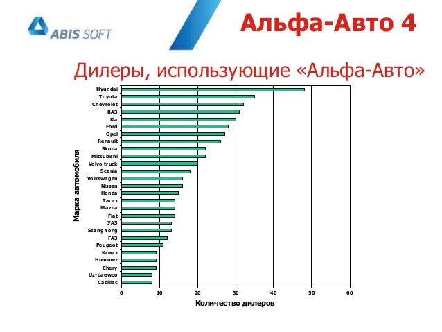 Авто цон рудный график Авто цон рудный график