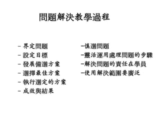 問題解決教學過程
–
–
–
–
–
–

界定問題
設定目標
發展備選斱案
選擇最佳斱案
執行選定的斱案
成效與結果

-慎選問題
-靈活運用處理問題的步驟
-解決問題的責任在學員
-使用解決範圍要廣泛

 