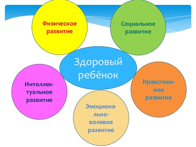 методы воспитания культуры здоровья. формирование культуры здоровья дошкольников. формирование представлений о зож у дошкольников. формирование представлений о здоровом образе жизни. культура здоровья детей дошкольного возраста.