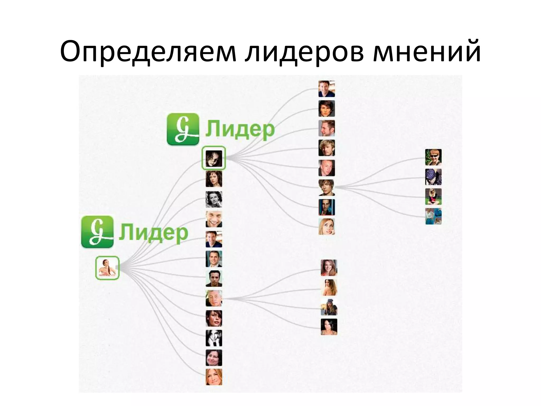 Как это работает?
1. Встраиваем кнопку
на сайт, промо-страницу, e-mail рассылку …
2. Стимулируем нажатие
внешний вид, мотивация, контент, бонус
 