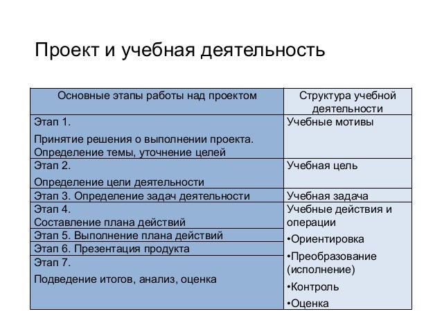 Виды целей. Педагогические цели. Цели уровневых заданий. Дидактическая цель урока примеры. Цели процесса обучения в педагогике.