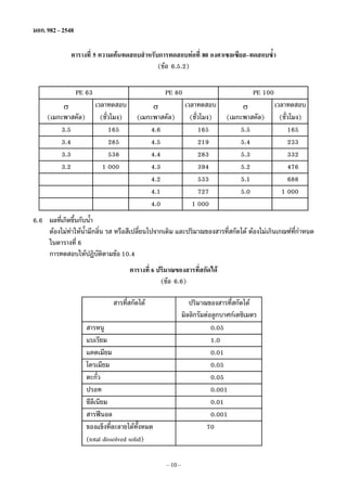 มอก. 982 – 2548
ตารางที่ 5 ความเคนทดสอบสำหรับการทดสอบทอที่ 80 องศาเซลเซียส–ทดสอบซ้ำ
(ขอ 6.5.2)
PE 63
σ

(เมกะพาสคัล)
3.5
3.4
3.3
3.2

PE 80
เวลาทดสอบ
(ชั่วโมง)
165
285
538
1 000

σ

(เมกะพาสคัล)
4.6
4.5
4.4
4.3
4.2
4.1
4.0

PE 100
เวลาทดสอบ
(ชั่วโมง)
165
219
283
394
533
727
1 000

σ

(เมกะพาสคัล)
5.5
5.4
5.3
5.2
5.1
5.0

เวลาทดสอบ
(ชั่วโมง)
165
233
332
476
688
1 000

6.6 ผลทีเกิดขึนกับน้ำ
่ ้
ตองไมทำใหน้ำมีกลิน รส หรือสีเปลียนไปจากเดิม และปริมาณของสารทีสกัดได ตองไมเกินเกณฑทกำหนด
่
่
่
ี่
ในตารางที่ 6
การทดสอบใหปฏิบตตามขอ 10.4
ั ิ
ตารางที่ 6 ปริมาณของสารทีสกัดได
่
(ขอ 6.6)
สารที่สกัดได

ปริมาณของสารที่สกัดได
มิลลิกรัมตอลูกบาศกเดซิเมตร
0.05
1.0
0.01
0.05
0.05
0.001
0.01
0.001
70

สารหนู
แบเรียม
แคดเมียม
โครเมียม
ตะกั่ว
ปรอท
ซีลีเนียม
สารฟนอล
ของแข็งที่ละลายไดทั้งหมด
(total dissolved solid)

– 10 –

 