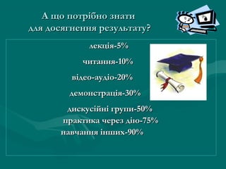 А що потрібно знати
для досягнення результату?
лекція-5%
читання-10%
відео-аудіо-20%
демонстрація-30%
дискусійні групи-50%
практика через дію-75%
навчання інших-90%

 