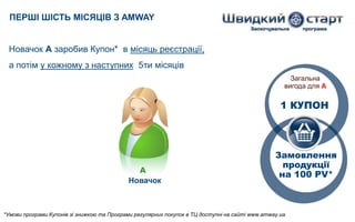 ПЕРШІ ШІСТЬ МІСЯЦІВ З AMWAY
Новачок A заробив Купон* в місяць реєстрації,

а потім у кожному з наступних 5ти місяців
Загальна
вигода для А

1 КУПОН

A
Новачок

Замовлення
продукції
на 100 PV*

*Умови програми Купонів зі знижкою та Програми регулярних покупок в ТЦ доступні на сайті www.amway.ua

 