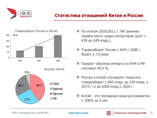 Автомобильный рынок китая статистика Автомобильный рынок китая статистика