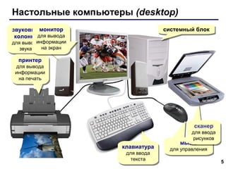 Настольные компьютеры (desktop)
системный блок
системный блок

звуковыемонитор
звуковыемонитор
колонки для вывода
колонки для вывода

информации
для вывода
информации
для вывода
на экран
звука
на экран
звука

принтер
принтер

для вывода
для вывода
информации
информации
на печать
на печать

сканер
сканер

для ввода
для ввода
рисунков
рисунков

клавиатура
клавиатура
для ввода
для ввода
текста
текста

мышь
мышь

для управления
для управления
5

 