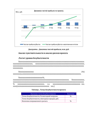 Динамика чистой прибыли по проекту

Млн. руб.

Подг.этап

1 год

Чистая прибыль/убыток

2 год

3 год

4 год

5 год

6 год

Чистая прибыль/убыток накопленным итогом

Диаграмма .. Динамика чистой прибыли, млн. руб.

Анализ чувствительности и анализ рисков проекта
.Расчет уровня безубыточности
Хххххххххххххххххххххххххххххххххххххххххххххххххххххххххххххххххххххххххх
хххххххххххххххххххххх, ххххххххххххххххххххххххххххххххххххххххххххххххххххххх,
хххххххххххххххххххххххххххххххххххххххххххххххххххххххххххххххххххххххххххххххх
ххххххххххх.
Ххххххххххххххххх
(%)
хххххххххх,хххххххххххххххххххххххххххххххххххххххххххххххххххххххххххххххххх.
Ххххххххххххххххххххххххххх%,
ххххххххххххххххххххххххххххххххххххххххххххххххххххххххххххххх. Хххххххххххххх,
хххххххххххххххххххххххххххххххххххххххххххххххххххххххххххххххххххххххххххххххх
%
хххххххххххххххххххххххххххххх,
х.х.
ххххххххххххххххххххххххххххххх ххх.
хххх(хххххххххххххххххххххххххххххххххххх ххх.)
Таблица .. Точка безубыточности проекта
Значение точки безубыточности
Точка безубыточности, % ежегодной загрузки
Точка безубыточности, ежегодных продаж, руб.
Величина операционного рычага

Значение
%
%

 