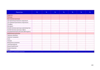 Параметры

%

%

%

%

%

%

%

Выручка
Расходы
Постоянные расходы
З/п производственного персонала
З/п административного персонала
Телефон
Интернет
Хозяйственные расходы производства
Хозяйственные расходы офиса
Поддерживающая реклама (Интернет)
Переменные расходы
Закупка свинины
Закупка говядины
Соль
Специи
Вакуумная упаковка
Электроэнергия
Водопотребление
Водоотведение
Брак
Прибыль, до вычета налогов

103

 