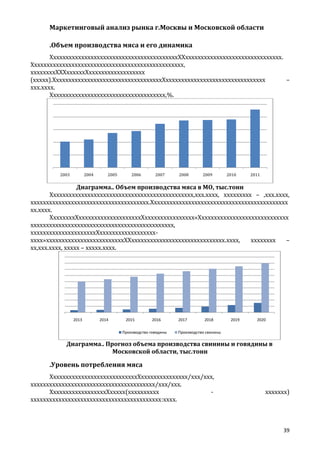 Маркетинговый анализ рынка г.Москвы и Московской области
.Объем производства мяса и его динамика
ХххххххххххххххххххххххххххххххххххххххххХХххххххххххххххххххххххххххххххх.
Ххххххххххххххххххххххххххххххххххххххххххххххххх,
ххххххххХХХххххххХхххххххххххххххххх
(ххххх).ХххххххххххххххххххххххххххххххххххХхххххххххххххххххххххххххххххххх
–
ххх.хххх.
Ххххххххххххххххххххххххххххххххххххх,%.

2003

2004

2005

2006

2007

2008

2009

2010

2011

Диаграмма.. Объем производства мяса в МО, тыс.тонн
Хххххххххххххххххххххххххххххххххххххххххххххх,ххх.хххх, ххххххххх – ,ххх.хххх,
хххххххххххххххххххххххххххххххххххххх.Хххххххххххххххххххххххххххххххххххххххххххх
хх.хххх.
ХхххххххХххххххххххххххххххххХхххххххххххххххх«Ххххххххххххххххххххххххххххх
хххххххххххххххххххххххххххххххххххххххххххххх,
хххххххххххххххххххххХхххххххххххххххххххххх»хххххххххххххххххххххххххХХхххххххххххххххххххххххххххххх.хххх,
хххххххх
–
хх,ххх.хххх, ххххх – ххххх.хххх.

2013

2014

2015

2016

Производство говядины

2017

2018

2019

2020

Производство свинины

Диаграмма.. Прогноз объема производства свинины и говядины в
Московской области, тыс.тонн

.Уровень потребления мяса
ХхххххххххххххххххххххххххххХххххххххххххххх/ххх/ххх,
хххххххххххххххххххххххххххххххххххххххх/ххх/ххх.
ХхххххххххххххххххХххххх(хххххххххх
хххххххххххххххххххххххххххххххххххххххххх:хххх.

ххххххх)

39

 