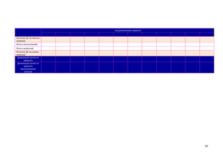 год реализации проекта
Остаток ДС на начало
периода
Итого поступлений
Итого выбытий
Остаток ДС на конец
периода
Денежный поток от
проекта
Денежный поток от
проекта
накопленным
итогом

92

 