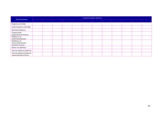 Наименование

год реализации проекта

Выручка, без НДС
Себестоимость, без НДС
Валовая прибыль
Социальные
(зарплатные) взносы
Прибыль до
налогообложения
Прибыль до
налогообложения
вспомогательно
Налог на прибыль
Чистая прибыль/убыток
Чистая прибыль/убыток
накопленным итогом

97

 