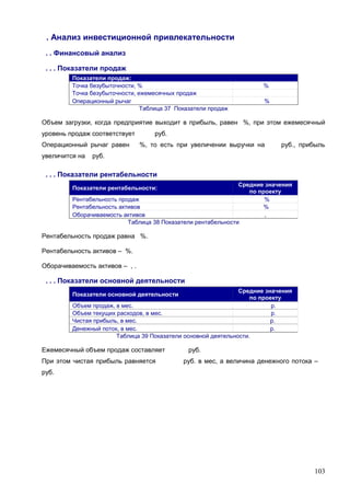 . Анализ инвестиционной привлекательности
. . Финансовый анализ
. . . Показатели продаж
Показатели продаж:
Точка безубыточности, %
Точка безубыточности, ежемесячных продаж
Операционный рычаг
Таблица 37 Показатели продаж

%
%

Объем загрузки, когда предприятие выходит в прибыль, равен %, при этом ежемесячный
уровень продаж соответствует
Операционный рычаг равен
увеличится на

руб.
%, то есть при увеличении выручки на

руб., прибыль

руб.

. . . Показатели рентабельности
Средние значения
по проекту
Рентабельность продаж
%
Рентабельность активов
%
Оборачиваемость активов
,
Таблица 38 Показатели рентабельности
Показатели рентабельности:

Рентабельность продаж равна %.
Рентабельность активов – %.
Оборачиваемость активов – , .

. . . Показатели основной деятельности
Средние значения
по проекту
Объем продаж, в мес.
р.
Объем текущих расходов, в мес.
р.
Чистая прибыль, в мес.
р.
Денежный поток, в мес.
р.
Таблица 39 Показатели основной деятельности.
Показатели основной деятельности

Ежемесячный объем продаж составляет
При этом чистая прибыль равняется

руб.
руб. в мес, а величина денежного потока –

руб.

103

 