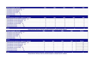 Объем продаж, кв.м./шт

мес.

мес.

мес.

мес.

мес.

мес.

мес.

мес.

мес.

мес.

р.

р.

р.

р.

р.

р.

р.

р.

р.

р.

р.

р.

р.

р.

р.

р.

р.

р.

р.

р.

р.

р.

р.

р.

р.

р.

р.

р.

р.

р.

р.

р.

р.

р.

р.

Тротуарная плитка Шестигранник, , кг
Тротуарная плитка Катушка, , кг
Тротуарная плитка Квадрат
Тротуарная плитка Ромб, , кг
Пустотелые блоки * * , кг
Пустотелые блоки * * , , кг
Итого

Поступление денежных средств от продаж
Тротуарная плитка Шестигранник, , кг
Тротуарная плитка Катушка, , кг
Тротуарная плитка Квадрат
Тротуарная плитка Ромб, , кг
Пустотелые блоки * * , кг
Пустотелые блоки * * , , кг
Итого

Объем продаж, кв.м./шт

Продолжение таблицы Прогноз объема продаж по каждой группе товаров
мес.
мес.
мес.

мес.

Итого:

Тротуарная плитка Шестигранник, , кг
Тротуарная плитка Катушка, , кг
Тротуарная плитка Квадрат
Тротуарная плитка Ромб, , кг
Пустотелые блоки * * , кг
Пустотелые блоки * * , , кг
Итого

Поступление денежных средств от продаж
Тротуарная плитка Шестигранник, , кг
Тротуарная плитка Катушка, , кг
Тротуарная плитка Квадрат
Тротуарная плитка Ромб, , кг
Пустотелые блоки * * , кг
Пустотелые блоки * * , , кг
Итого

мес.

мес.

мес.

мес.

Итого:

р.

р.

р.

р.

р.

р.

р.

р.

р.

р.

р.

р.

р.

р.

р.

р.

р.

р.

р.

р.

р.

р.

р.

р.

р.

р.

р.

р.

р.

р.

р.

р.

р.

р.

р.

Продолжение таблицы Прогноз объема продаж по каждой группе товаров

 