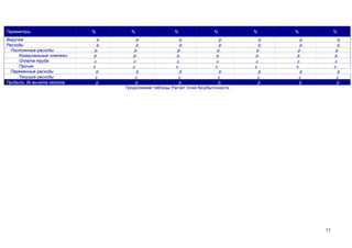 Параметры
Выручка
Расходы
Постоянные расходы
Коммунальные платежи
Оплата труда
Прочие
Переменные расходы
Текущие расходы
Прибыль, до вычета налогов

%

%

р.
р.
р.
р.

%

р.
р.
р.
р.

%

р.
р.
р.
р.

%

р.
р.
р.
р.

%

р.
р.
р.
р.

%

р.
р.
р.
р.

р.
р.
р.
р.

р.

р.

р.

р.

р.

р.

р.

р.

р.

р.

р.

р.

р.

р.

р.

р.

р.

р.

р.

р.

р.

р.

р.

р.

р.

р.

р.

р.

р.

р.

р.

р.

р.
р.
р.
Продолжение таблицы Расчет точки безубыточности

77

 