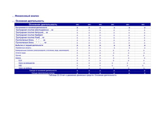. . Финансовый анализ
. . Основная деятельность
Основная деятельность

мес.

мес.

мес.

мес.

Поступления от основной деятельности

р.

р.

р.

р.

р.

р.

Тротуарная плитка Шестигранник, , кг
Тротуарная плитка Катушка, , кг
Тротуарная плитка Квадрат
Тротуарная плитка Ромб, , кг
Пустотелые блоки * * , кг
Пустотелые блоки * * , , кг

р.

р.

р.

р.

р.

р.

р.

р.

р.

р.

р.

р.

р.

р.

р.

р.

р.

р.

р.

р.

р.

р.

р.

р.

р.

р.

р.

р.

р.

р.

р.

р.

р.

р.

р.

р.

Выбытия от текущей деятельности

р.

р.

р.

р.

р.

р.

Переменные затраты

р.

р.

р.

р.

р.

р.

Коммунальные платежи (электроэнергия, отопление, вода, канализация)

р.

р.

р.

р.

р.

Оплата труда

р.

р.

р.

р.

р.

р.

Прочие

р.

р.

р.

р.

р.

р.

Налоги:

р.

р.

р.

р.

р.

ЕСН

р.

р.

р.

Налог на иммущество

р.

р.

р.

р.

р.

НДС

р.

р.

р.

р.

р.

Налог на прибыль

р.

р.

р.

р.

р.

р.

Сальдо от основной деятельности

р.

р.

р.

р.

р.

р.

Сальдо накопленным итогом

р.

р.

р.

р.

р.

р.

р.

Таблица 33 Отчет о движении денежных средств. Основная деятельность

мес.

р.

мес.

р.

р.
р.
р.
р.

 