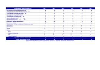 Основная деятельность

мес.

мес.

мес.

мес.

мес.

мес.

Поступления от основной деятельности

р.

р.

р.

р.

р.

р.

Тротуарная плитка Шестигранник, , кг
Тротуарная плитка Катушка, , кг
Тротуарная плитка Квадрат
Тротуарная плитка Ромб, , кг
Пустотелые блоки * * , кг
Пустотелые блоки * * , , кг

р.

р.

р.

р.

р.

р.

р.

р.

р.

р.

р.

р.

р.

р.

р.

р.

р.

р.

р.

р.

р.

р.

р.

р.

р.

р.

р.

р.

р.

р.

р.

р.

р.

р.

р.

р.

Выбытия от текущей деятельности

р.

р.

р.

р.

р.

р.

Переменные затраты
Коммунальные платежи (электроэнергия, отопление, вода,
канализация)

р.

р.

р.

р.

р.

р.

р.

р.

р.

р.

р.

Оплата труда

р.

р.

р.

р.

р.

р.

Прочие

р.

р.

р.

р.

р.

р.

Налоги:

р.

р.

р.

ЕСН

р.

Налог на иммущество

р.

р.

НДС

р.

р.

Налог на прибыль

р.
р.
р.

р.

р.

р.

р.

р.

р.

р.

р.

р.

р.

р.
р.
р.
р.

р.

р.

р.

р.

р.

р.

Сальдо от основной деятельности

р.

р.

р.

р.

р.

р.

Сальдо накопленным итогом

р.

р.

р.

р.

р.

р.

Продолжение таблицы Отчет о движении денежных средств. Основная деятельность

 