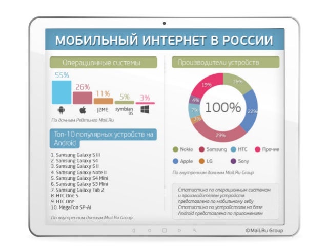 Мобильный интернет в штатах
