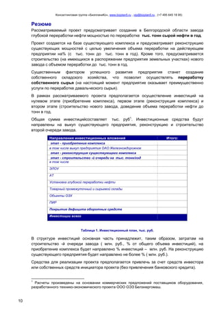 Консалтинговая группа «БизпланиКо», www.bizplan5.ru , vip@bizplan5.ru , (+7 495 645 18 95)

Резюме
Рассматриваемый проект предусматривает создание в Белгородской области завода
глубокой переработки нефти мощностью по переработке тыс. тонн сырой нефти в год.
Проект создается на базе существующего комплекса и предусматривает реконструкцию
существующих мощностей с целью увеличения объема переработки на действующем
предприятии на% (с тыс. тонн до тыс. тонн в год). Кроме того, предусматривается
строительство (на имеющихся в распоряжении предприятия земельных участках) нового
завода с объемом переработки до тыс. тонн в год.
Существенным фактором успешного развития предприятия станет создание
собственного складского хозяйства, что позволит осуществлять переработку
собственного сырья (на настоящий момент предприятие оказывает преимущественно
услуги по переработке давальческого сырья).
В рамках рассматриваемого проекта предполагается осуществление инвестиций на
нулевом этапе (приобретение комплекса), первом этапе (реконструкция комплекса) и
втором этапе (строительство нового завода, доведение объема переработки нефти до
тонн в год.
Общая сумма инвестицийсоставляет тыс. руб1. Инвестиционные средства будут
направлены на выкуп существующего предприятия, реконструкцию и строительство
второй очереди завода.
Направления инвестиционных вложений

Итого:

этап - приобретение комплекса
в том числе выкуп предприятия ОАО Железнождорожное
этап - реконструкция существующего комплекса
этап - строительство -й очереди на тыс. тонн/год
в том числе
ЭЛОУ
АТ
Установка глубокой переработки нефти
Товарный промежуточный и сырьевой склады
Объекты ОЗХ
ПИР
Покрытие дефицита оборотных средств
Инвестиции всего

Таблица 1. Инвестиционный план, тыс. руб.

В структуре инвестиций основная часть принадлежит, таким образом, затратам на
строительство -й очереди завода ( млн. руб., % от общего объема инвестиций), на
приобретение комплекса будет направлено % инвестиций – млн. руб. На реконструкцию
существующего предприятия будет направлено не более % ( млн. руб.).
Средства для реализации проекта предполагается привлечь за счет средств инвестора
или собственных средств инициатора проекта (без привлечения банковского кредита).

1

Расчеты произведены на основании коммерческих предложений поставщиков оборудования,
разработанного технико-экономического проекта ООО ОЭЗ Белэнергомаш.

10

 