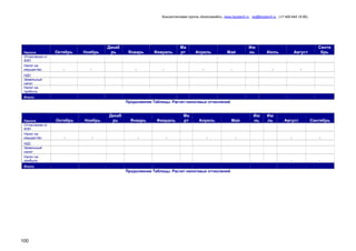 Консалтинговая группа «БизпланиКо», www.bizplan5.ru , vip@bizplan5.ru , (+7 495 645 18 95)

Налоги
Отчисления от
ФЗП
Налог на
имущество

Октябрь

Ноябрь

-

Декаб
рь

-

Январь

Февраль

-

Ма
рт

-

Апрель

Май

-

Ию
нь

-

Июль

Август

-

Сентя
брь

-

НДС
Земельный
налог
Налог на
прибыль
Итого:

Продолжение Таблицы. Расчет налоговых отчислений

Налоги
Отчисления от
ФЗП
Налог на
имущество

Октябрь

Ноябрь

-

-

Декаб
рь

Январь

Февраль

-

-

Ма
рт

Апрель

Май

-

-

Ию
ль

Итого:

Продолжение Таблицы. Расчет налоговых отчислений

Август

Сентябрь

-

-

-

НДС
Земельный
налог
Налог на
прибыль

100

Ию
нь

-

 