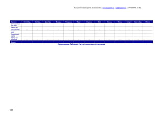 Консалтинговая группа «БизпланиКо», www.bizplan5.ru , vip@bizplan5.ru , (+7 495 645 18 95)

Налоги
Отчисления
от ФЗП
Налог на
имущество
НДС
Земельный
налог
Налог на
прибыль

Октябрь

Ноябрь

Декабрь

Январь

Февраль

Март

Апрель

Май

Июнь

Июль

Август

Сентябрь

-

-

-

-

-

-

-

-

-

-

-

-

-

-

-

-

-

-

-

-

-

-

-

-

Итого:

Продолжение Таблицы. Расчет налоговых отчислений

101

Итого:

 