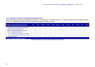 Консалтинговая группа «БизпланиКо», www.bizplan5.ru , vip@bizplan5.ru , (+7 495 645 18 95)

7.4.2 Денежные потоки от инвестиционной деятельности
Вложения средств инвестора (учредителя) происходит на протяжении - месяцев, начиная с -го месяца, осуществляется возврат средств.
Всего за планируемый период инвестору (учредителю) будет выплачено млн. руб.

Инвестиционная деятельность

Июль

Август

Сентябрь

Октябрь

Ноябрь

-

-

-

-

-

Декабрь

Январь

Февраль

-

-

Март

Апрель

Май

-

-

Поступления от инвестиционной деятельности
Вложения инвестора (учредителя)
Выбытия от инвестиционной деятельности
этап - приобретение комплекса
этап - реконструкция существующего комплекса
этап - строительство -й очереди на тыс. тонн/год
Возврат инвестиций
Итого по инвестиционной деятельности

Таблица 33. Денежные потоки от инвестиционной деятельности

111

Июнь

 
