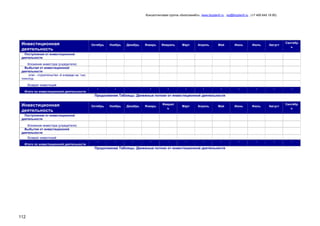 Консалтинговая группа «БизпланиКо», www.bizplan5.ru , vip@bizplan5.ru , (+7 495 645 18 95)

Инвестиционная
деятельность

Октябрь

Ноябрь

-

-

Январь

Февраль

Март

Апрель

Май

Июнь

Июль

Август

Сентябр
ь

-

Декабрь

-

-

-

-

-

-

-

-

Поступления от инвестиционной
деятельности
Вложения инвестора (учредителя)
Выбытия от инвестиционной
деятельности
этап - строительство -й очереди на тыс.
тонн/год
Возврат инвестиций
Итого по инвестиционной деятельности

Продолжение Таблицы. Денежные потоки от инвестиционной деятельности

Инвестиционная
деятельность

Октябрь

Ноябрь

Декабрь

Январь

Феврал
ь

Март

Апрель

Май

Июнь

Июль

Август

Сентябр
ь

-

-

-

-

-

-

-

-

-

-

-

-

Поступления от инвестиционной
деятельности
Вложения инвестора (учредителя)
Выбытия от инвестиционной
деятельности
Возврат инвестиций
Итого по инвестиционной деятельности

Продолжение Таблицы. Денежные потоки от инвестиционной деятельности

112

 