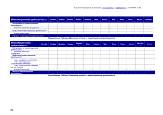 Консалтинговая группа «БизпланиКо», www.bizplan5.ru , vip@bizplan5.ru , (+7 495 645 18 95)

Инвестиционная деятельность

Октябрь

Ноябрь

Декабрь

Январь

Февраль

Март

Апрель

Май

Июнь

Июль

Август

Сентябрь

-

-

-

-

-

-

-

-

-

-

-

-

Поступления от инвестиционной
деятельности
Вложения инвестора (учредителя)
Выбытия от инвестиционной деятельности
Возврат инвестиций
Итого по инвестиционной деятельности

Продолжение Таблицы. Денежные потоки от инвестиционной деятельности

Инвестиционная
деятельность

Октябрь

Ноябрь

Декабрь

Январь

Феврал
ь

Март

Апрель

Май

Июнь

Июль

Август

Сентябр
ь

-

-

-

-

-

-

-

-

-

-

-

Поступления от инвестиционной
деятельности
Вложения инвестора
(учредителя)
Выбытия от инвестиционной
деятельности
этап - приобретение комплекса
этап - реконструкция
существующего комплекса
этап - строительство -й очереди
на тыс. тонн/год
Возврат инвестиций
Итого по инвестиционной
деятельности

-

Продолжение Таблицы. Денежные потоки от инвестиционной деятельности

113

Итого:

 