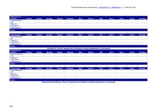 Консалтинговая группа «БизпланиКо», www.bizplan5.ru , vip@bizplan5.ru , (+7 495 645 18 95)

Имущество на
балансе
Существующие
ОС
Здания и
сооружения
Оборудование

Октябрь

Ноябрь

Декабрь

Январь

Февраль

Март

Апрель

Май

Июнь

Июль

Август

Сентябрь

Октябрь

Ноябрь

Декабрь

Январь

Февраль

Март

Апрель

Май

Июнь

Июль

Август

Сентябрь

Итого:
Амортизация
Существующие
ОС
Здания и
сооружения
Оборудование
Итого:

Таблица 35. Расчет имущества на балансе и амортизационных отчислений
Имущество на
балансе
Существующие
ОС
Здания и
сооружения
Оборудование

Октябрь

Ноябрь

Декабрь

Январь

Февраль

Март

Апрель

Май

Июнь

Июль

Август

Сентябрь

Октябрь

Ноябрь

Декабрь

Январь

Февраль

Март

Апрель

Май

Июнь

Июль

Август

Сентябрь

Итого:
Амортизация
Существующие
ОС
Здания и
сооружения
Оборудование
Итого:

Продолжение Таблицы. Расчет имущества на балансе и амортизационных отчислений

115

 