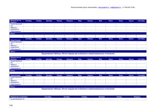 Консалтинговая группа «БизпланиКо», www.bizplan5.ru , vip@bizplan5.ru , (+7 495 645 18 95)

Имущество на
балансе
Существующие
ОС
Здания и
сооружения
Оборудование

Октябрь

Ноябрь

Декабрь

Январь

Февраль

Март

Апрель

Май

Июнь

Июль

Август

Сентябрь

Октябрь

Ноябрь

Декабрь

Январь

Февраль

Март

Апрель

Май

Июнь

Июль

Август

Сентябрь

Итого:

Амортизация
Существующие
ОС
Здания и
сооружения
Оборудование
Итого:

Продолжение Таблицы. Расчет имущества на балансе и амортизационных отчислений
Имущество на
балансе
Существующие
ОС
Здания и
сооружения
Оборудование

Октябрь

Ноябрь

Декабрь

Январь

Февраль

Март

Апрель

Май

Июнь

Июль

Август

Сентябрь

Октябрь

Ноябрь

Декабрь

Январь

Февраль

Март

Апрель

Май

Июнь

Июль

Август

Сентябрь

Итого:
Амортизация
Существующие
ОС
Здания и
сооружения
Оборудование
Итого:

Продолжение Таблицы. Расчет имущества на балансе и амортизационных отчислений

Имущество на балансе
Существующие ОС

116

Сентябрь

Октябрь

Ноябрь

Декабрь

Январь

Февраль

 