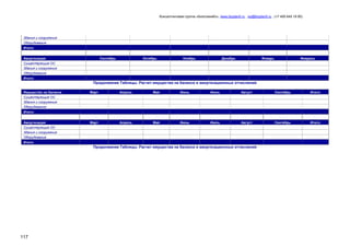 Консалтинговая группа «БизпланиКо», www.bizplan5.ru , vip@bizplan5.ru , (+7 495 645 18 95)

Здания и сооружения
Оборудование
Итого:
Амортизация
Существующие ОС
Здания и сооружения
Оборудование

Сентябрь

Октябрь

Ноябрь

Декабрь

Январь

Февраль

Итого:

Продолжение Таблицы. Расчет имущества на балансе и амортизационных отчислений
Имущество на балансе
Существующие ОС
Здания и сооружения
Оборудование

Март

Апрель

Май

Июнь

Июль

Август

Сентябрь

Итого:

Март

Апрель

Май

Июнь

Июль

Август

Сентябрь

Итого:

Итого:
Амортизация
Существующие ОС
Здания и сооружения
Оборудование
Итого:

Продолжение Таблицы. Расчет имущества на балансе и амортизационных отчислений

117

 